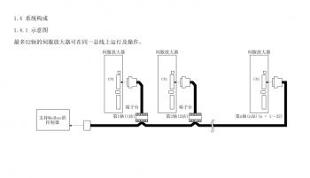 如何突破FX3U PLC只能控制3軸伺服的局限？海藍機電告訴你！