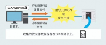 三菱PLC輸入輸出通信模塊介紹，在哪些情況下使用模塊？