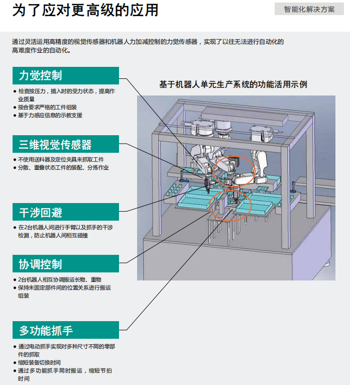 三菱機(jī)器人為了應(yīng)對更高級的應(yīng)用 三菱機(jī)器人為了應(yīng)對更高級的應(yīng)用