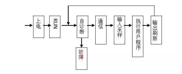 三菱PLC初學(xué)者只要解決這50個(gè)問題，那你就覺得很容易上手？